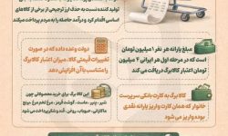کالابرگ یک میلیون تومانی