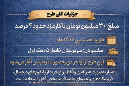 وام ۳۰ میلیونی برای همدانی ها