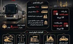 اعزام بیش از ۶ هزار همدانی به مراسم تشییع رهبر شهید توسط راهداری همدان