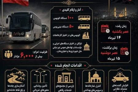 اعزام بیش از ۶ هزار همدانی به مراسم تشییع رهبر شهید توسط راهداری همدان